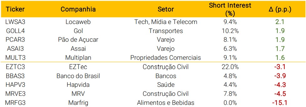 Cobasi e Petz: o que as une (e o que as separa) - InfoMoney