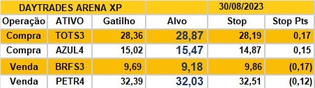 Fonte: Gilberto Coelho, analista técnico da XP