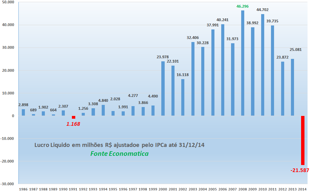 Economatica