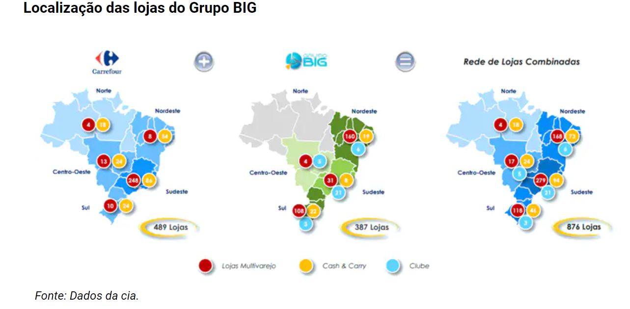 Carrefour Brasil adquire Grupo Big, ex-Walmart Brasil, por R$ 7,5
