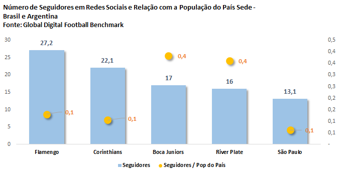 Top 50  O ranking de redes sociais dos clubes do Brasil até maio de 2020 -  Cassio Zirpoli