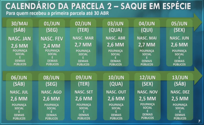 Caixa Divulga Calendário Da 2ª Parcela De Pagamentos Do Auxílio Emergencial