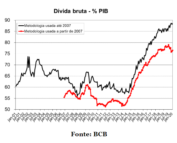 Banco Central do Brasil altera prazos entrega de demonstrativos e  informações sobre fundos de investimentos