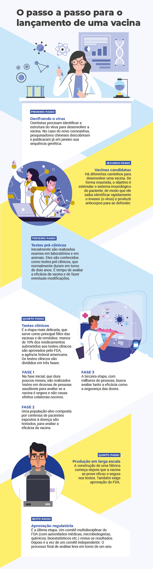 Infográfico Vacina