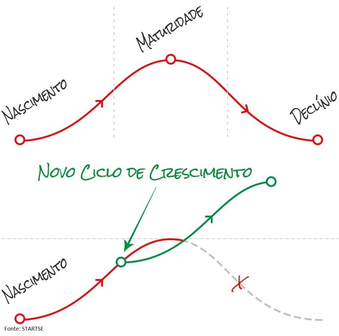 O Medo Emperrou o Desenvolvimento da Sociedade