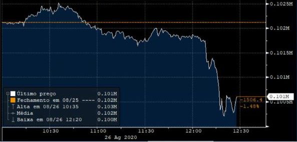 Ibovespa 260820