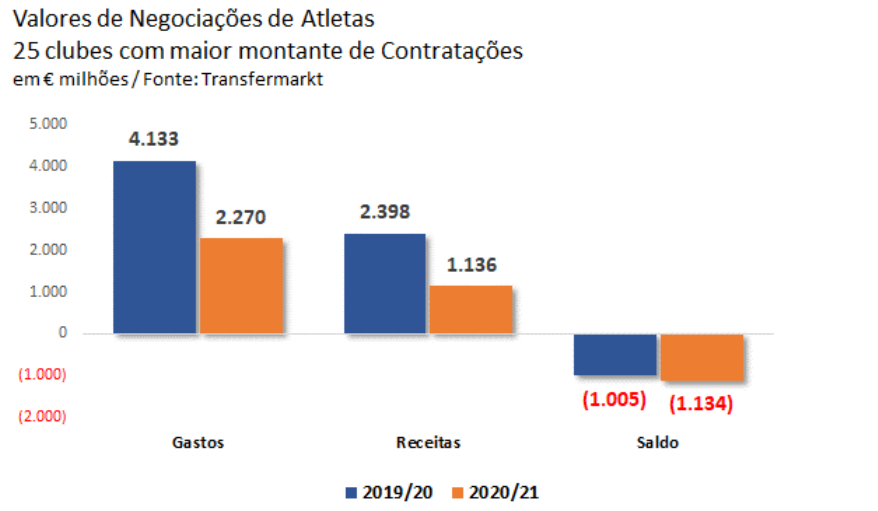 Bundesliga e Serie A se movimentam: pedras que rolam não criam limo -  Opinião - InfoMoney