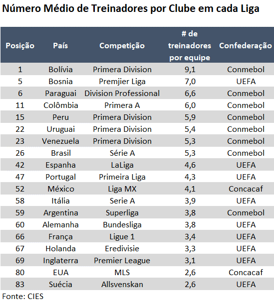 Bundesliga e Serie A se movimentam: pedras que rolam não criam limo -  Opinião - InfoMoney