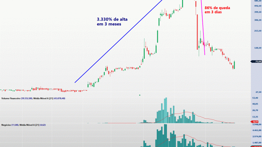 A Bolha Da Mundial Conheça Uma Das Histórias Mais Trágicas Da Bolsa Brasileira Infomoney 