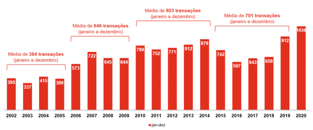 HERING: Análise Fundamentalista 2008 até 2020