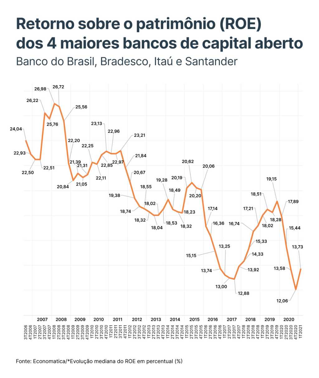 Segmento Bancário - ABC Brasil, Banco do Brasil, Bradesco, Santander e Itaú  : r/Fundamentus