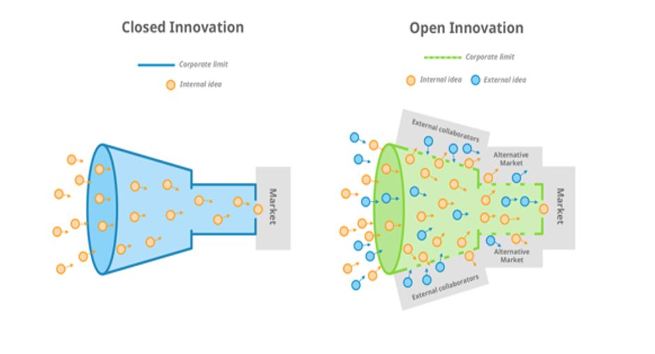 Open innovation: o modelo que vem transformando as empresas cada vez mais -  Opinião - InfoMoney