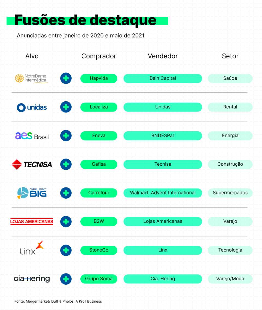 Fusões e Aquisições: Perfect Pay adquire a Cloudfox - Fusões & Aquisições