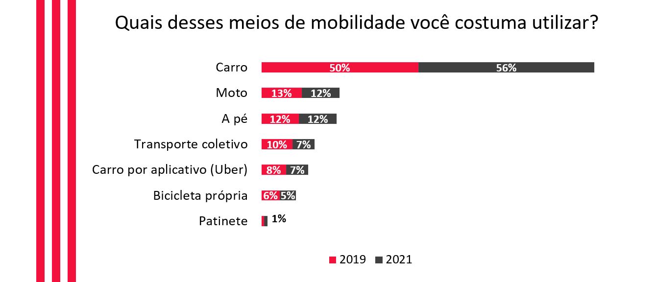 Aumenta procura por carros de luxo no Brasil, mostra Webmotors