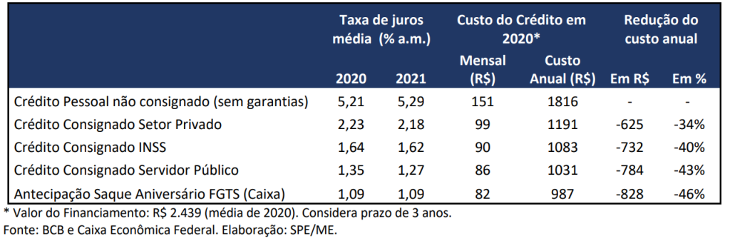 Site da Caixa permite simular valor e aderir ao saque-aniversário do FGTS;  saiba como fazer, Economia