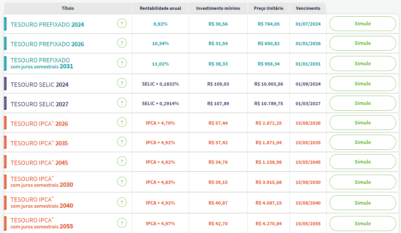 tasas de tesorería directas