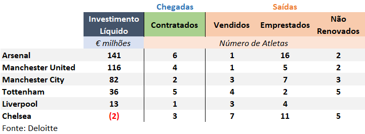 Bundesliga e Serie A se movimentam: pedras que rolam não criam limo -  Opinião - InfoMoney