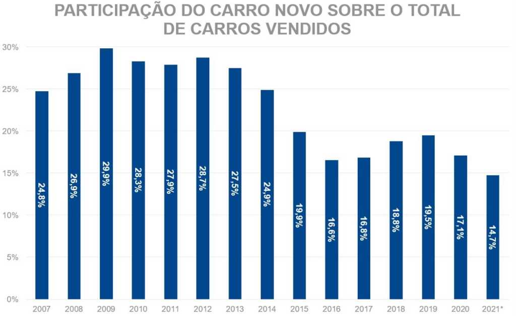 Carros na web: seu próximo carro está na Karvi