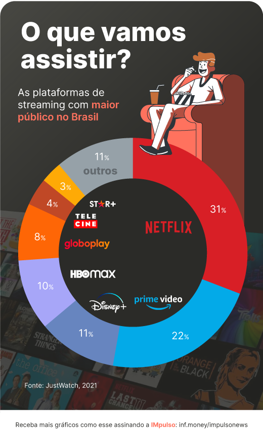 Prime mais caro: preço do streaming vai subir no Brasil