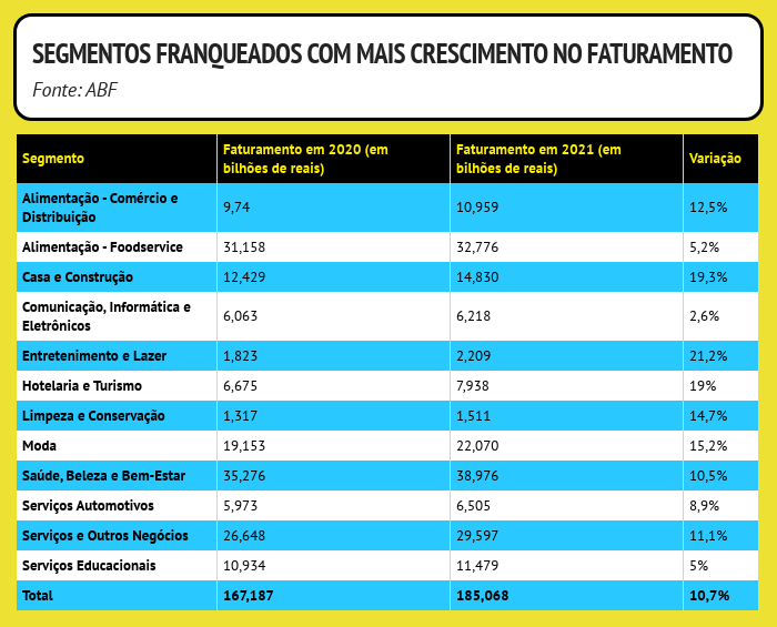 Com alta de 30%, Cacau Show passa a liderar ranking das maiores franquias  do Brasil - Mercado&Consumo