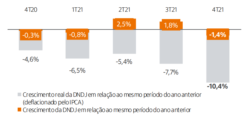 Despesas Não Decorrentes de Juros do Itaú