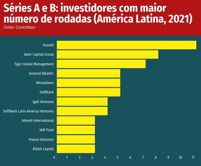 América fica mais distante de investidor - Superesportes - Estado