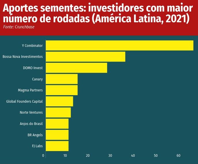 América fica mais distante de investidor - Superesportes - Estado