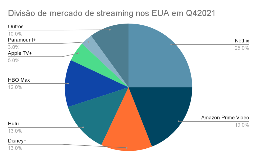 Pesquisa Video Viewers: os brasileiros assistem cada vez mais