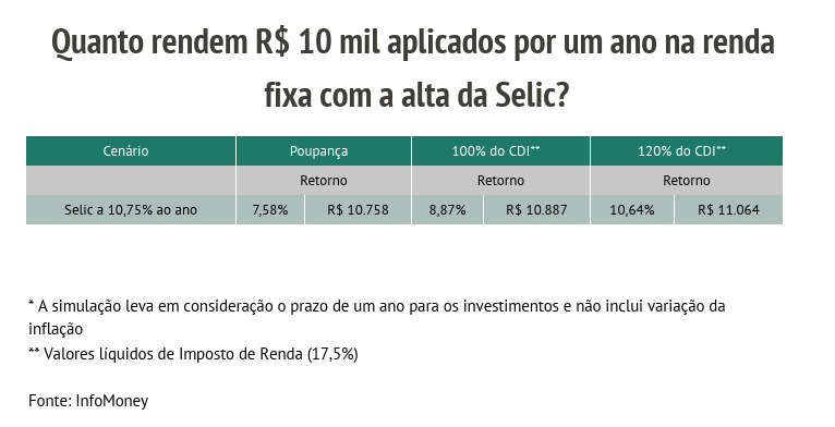 Selic janeiro