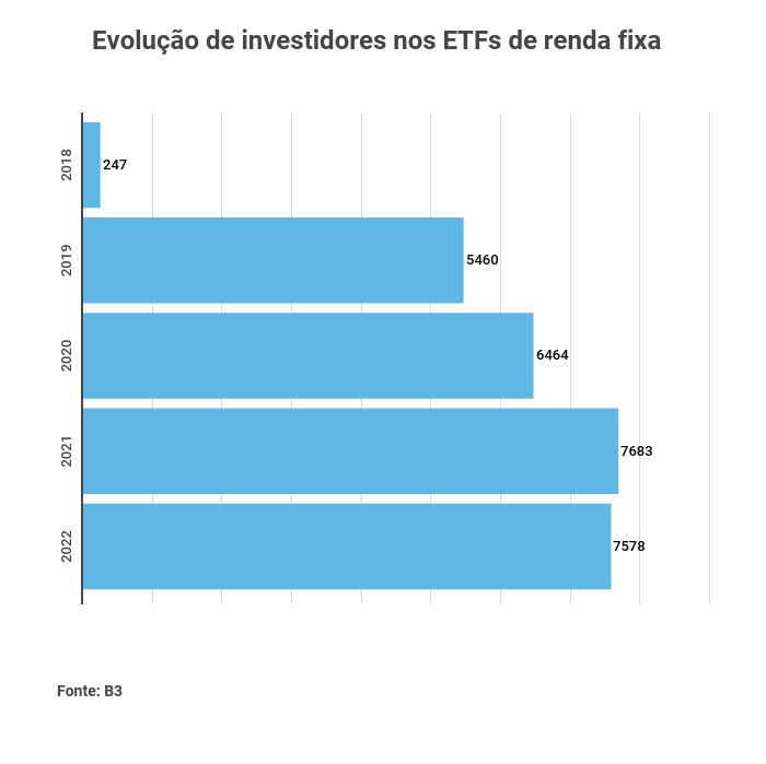 Qual é O Melhor ETF De Renda Fixa Diante Da Alta Dos Juros? Com 7 ...