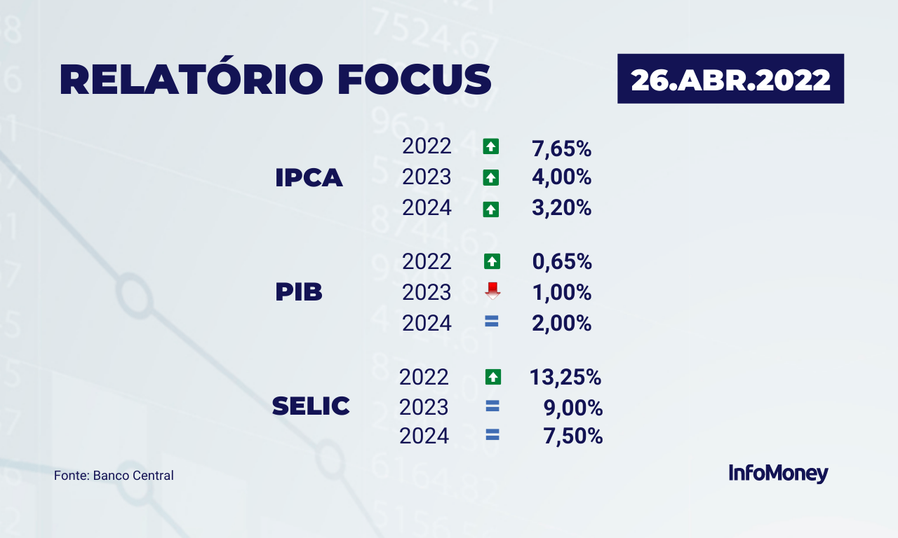 Politica & Economia : Relatório do BC usa o índice FIPE-ZAP para avaliar o  mercado imobiliário