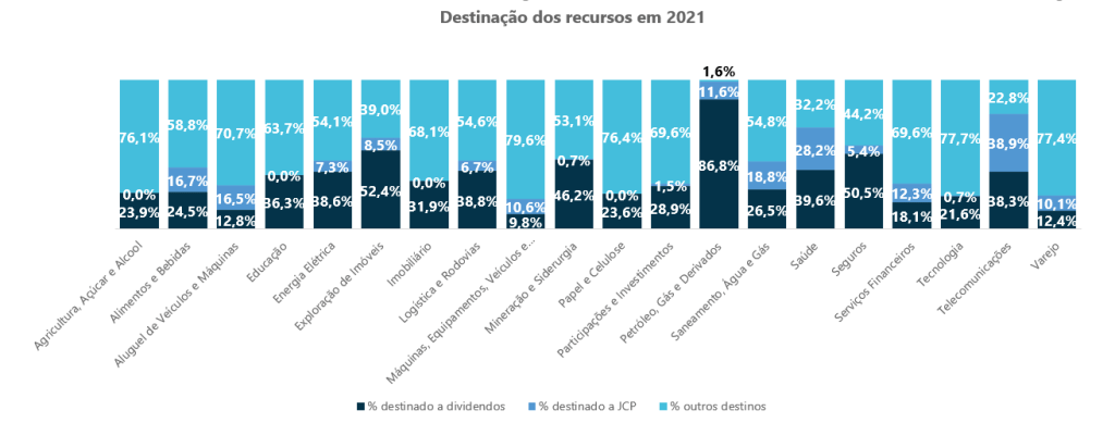 Decathlon reparte lucros com os colaboradores (em forma de ações da empresa)