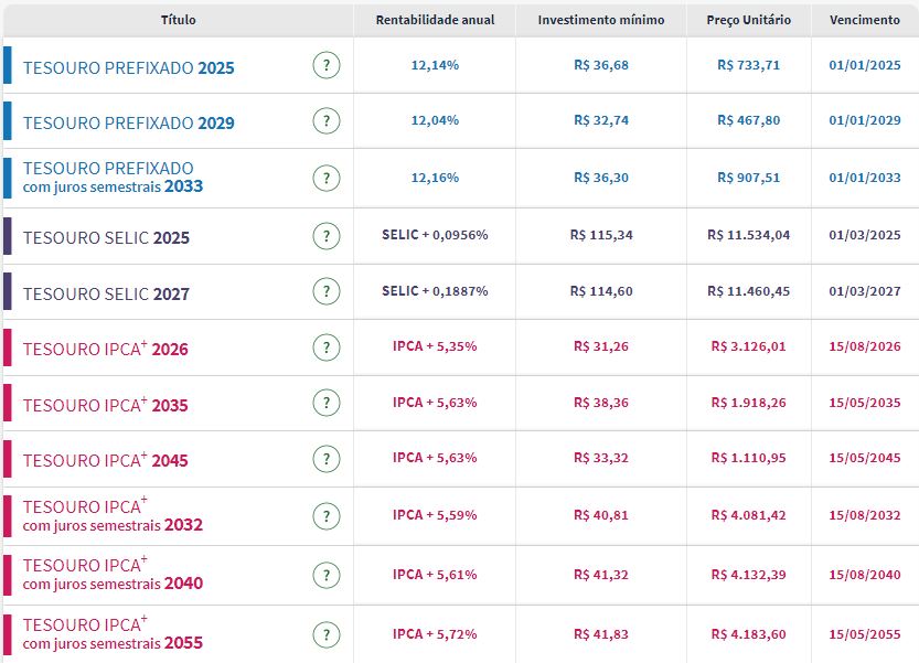 comisión directa de tesorería