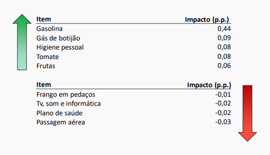 Ações da Sabesp fecham em baixa de 4,7% após fala de secretário de SP sobre  data para privatização ou capitalização - InfoMoney