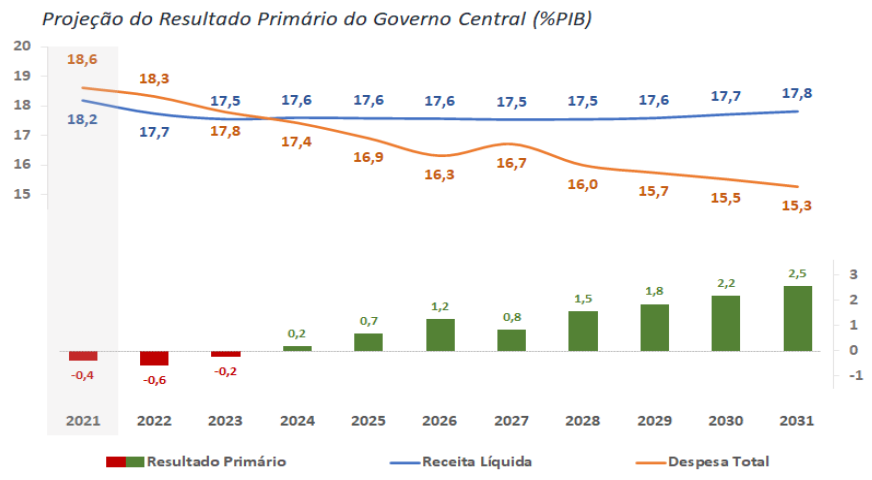 Ações da Sabesp fecham em baixa de 4,7% após fala de secretário de SP sobre  data para privatização ou capitalização - InfoMoney