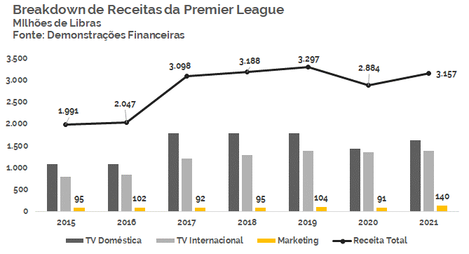 Bundesliga e Serie A se movimentam: pedras que rolam não criam limo -  Opinião - InfoMoney