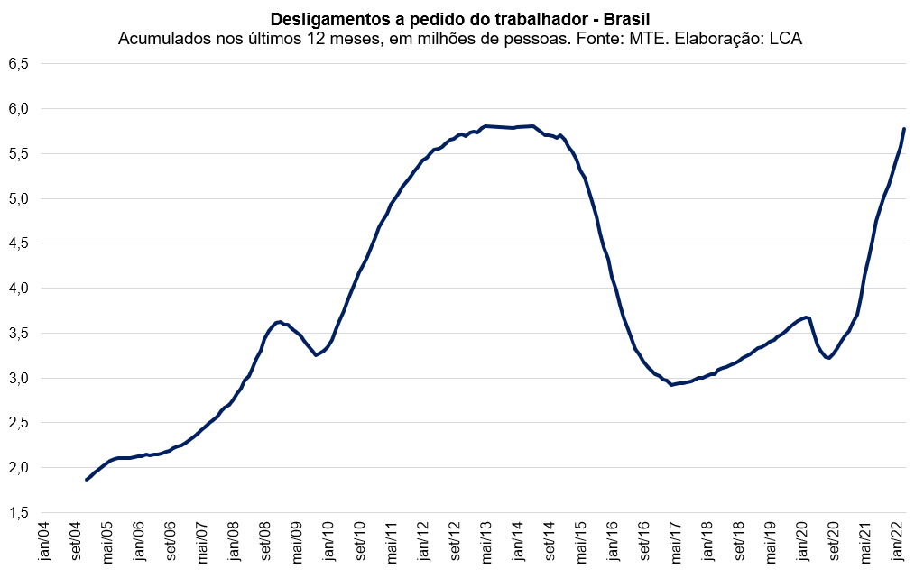 Pedidos de demissão e os acordos trabalhistas - Massicano