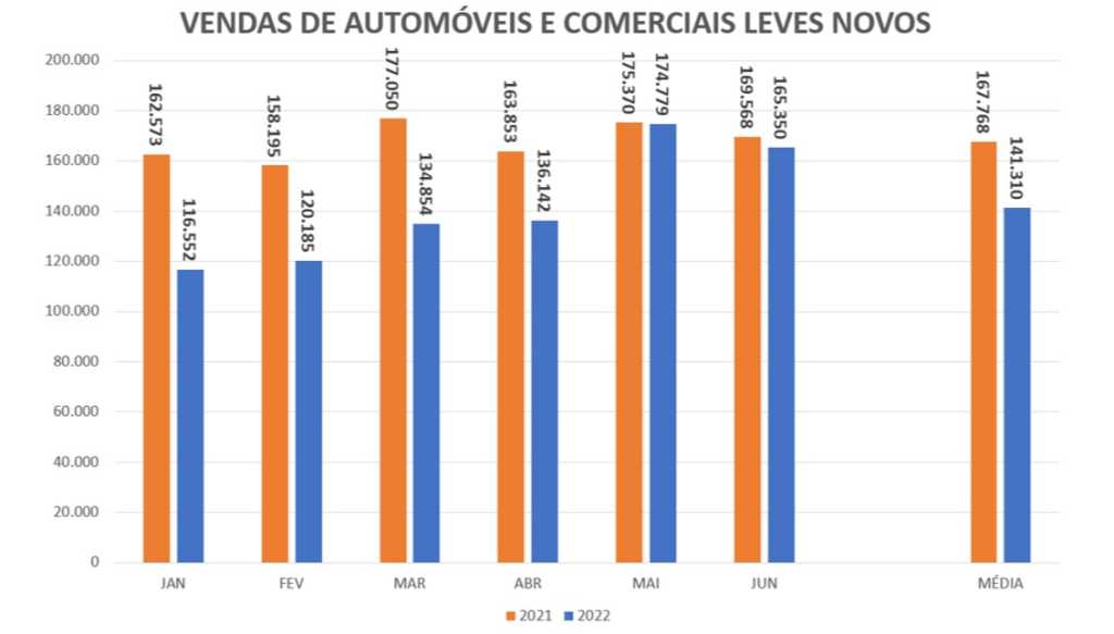 Mercado automotivo se reaproxima do universo das corridas - Forbes