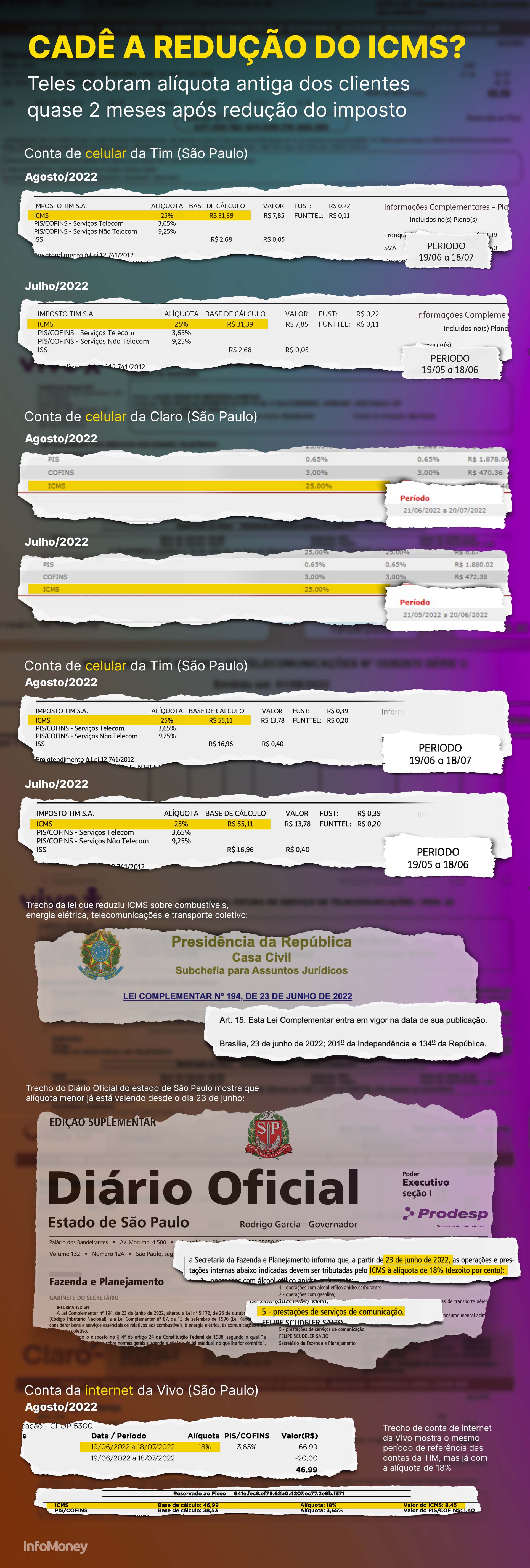 TIM e Oi explicam repasse da redução do ICMS para os seus clientes