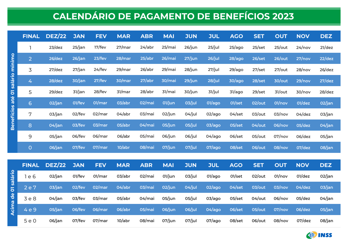 INSS Divulga Calendário De Pagamento De Aposentadorias E Pensões Para ...