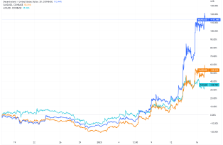 mana sand axs trading view