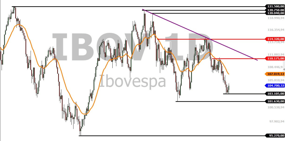 Ativa: Cotação do barril de petróleo segue decaindo