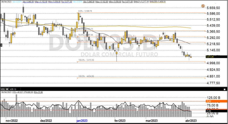 Dólar 10/04