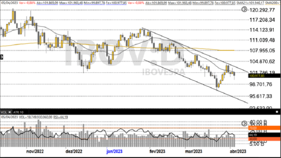 Radar: Banco do Brasil (BBAS3) vira top pick,  (AMZO34) abre