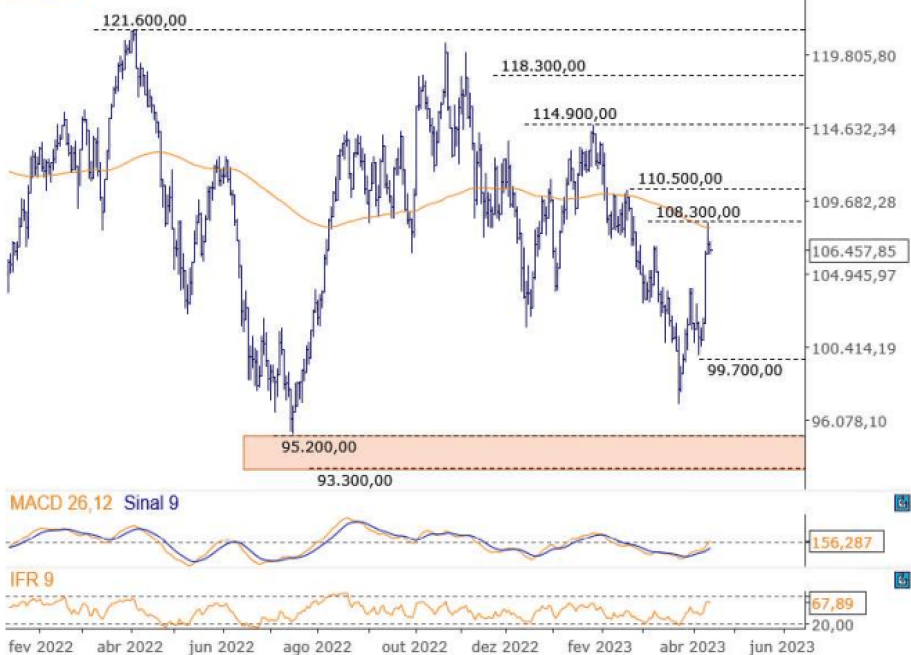 Dólar fecha em queda e volta aos R$ 5,16, após 'susto' com dados de emprego  nos EUA; Ibovespa sobe, Economia