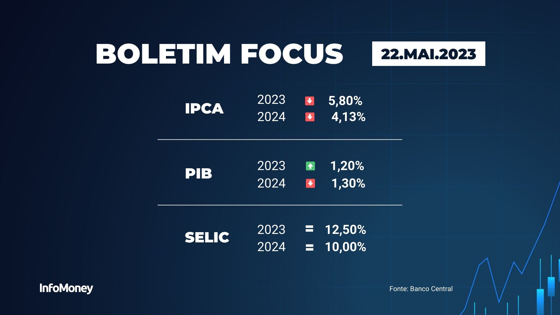 Relatório Focus: mercado prevê inflação de 8,89% em 2022, aponta boletim  parcial