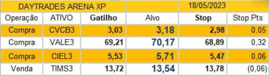 Estatísticas de lançamento do Closed Beta até agora: mais de 7,65 milhões  de $EQD gerados!, by Equilibrium & Genshiro PT