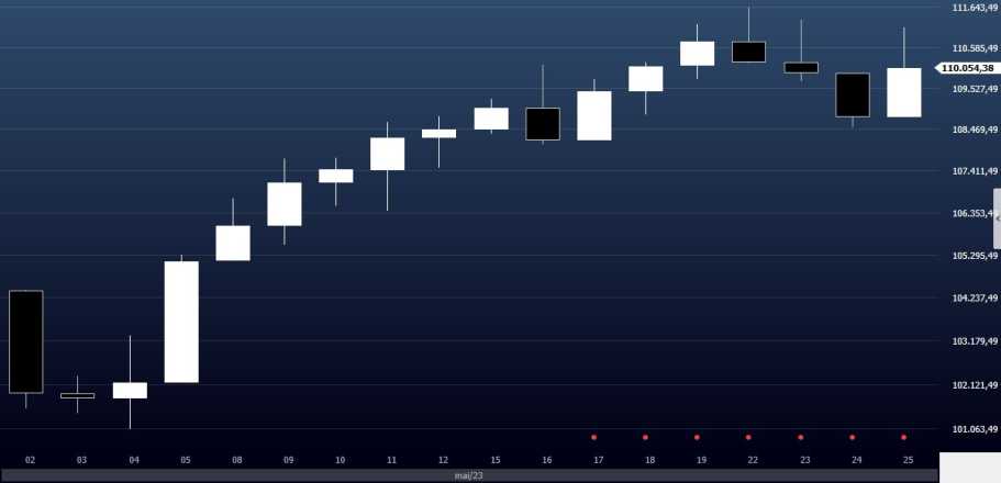 Dólar fecha em leve queda e vai a R$ 4,98 com alívio dos juros americanos, Finanças