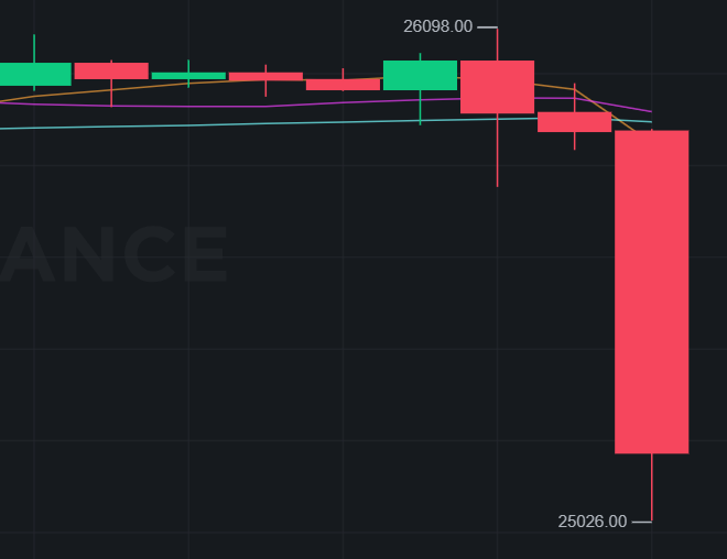 Por que Bitcoin desabou 21% após ETF? Entenda motivos e até onde queda pode ir