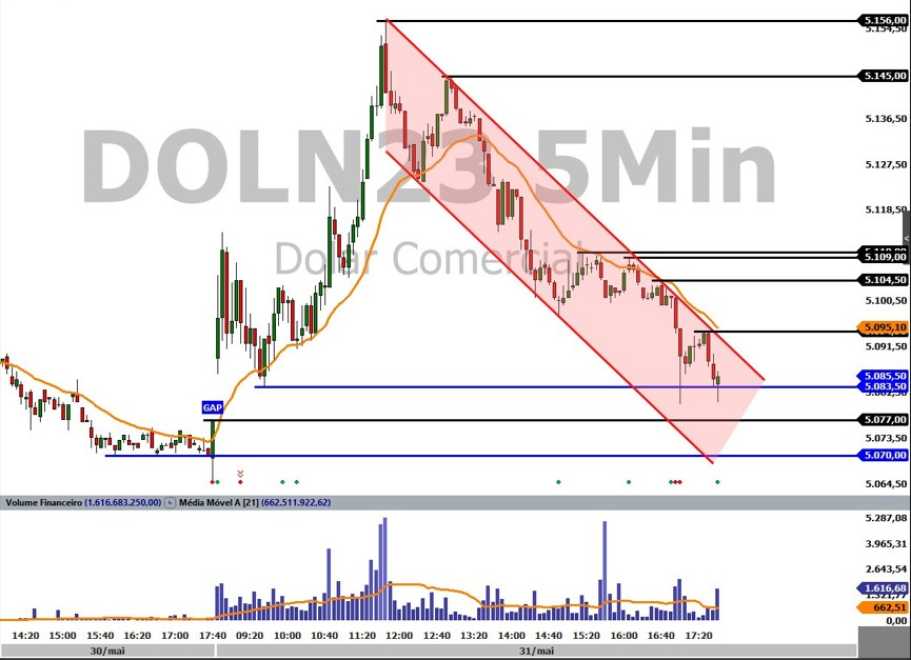 Dólar fecha em queda e volta aos R$ 5,16, após 'susto' com dados de emprego  nos EUA; Ibovespa sobe, Economia